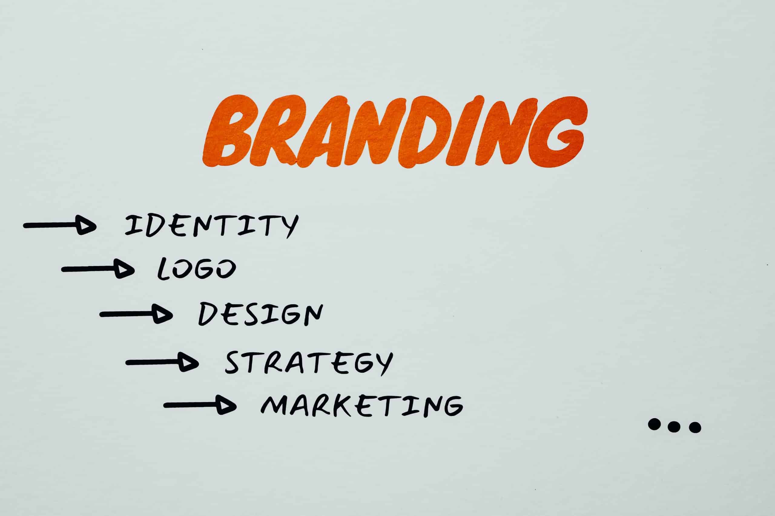 Grafica Branding