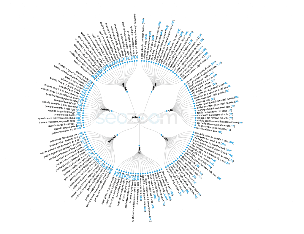 Come ottimizzare la Seo per la ricerca vocale 2 Schermata 2022 09 21 alle 17.47.09 |